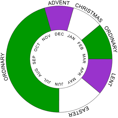 liturgical year